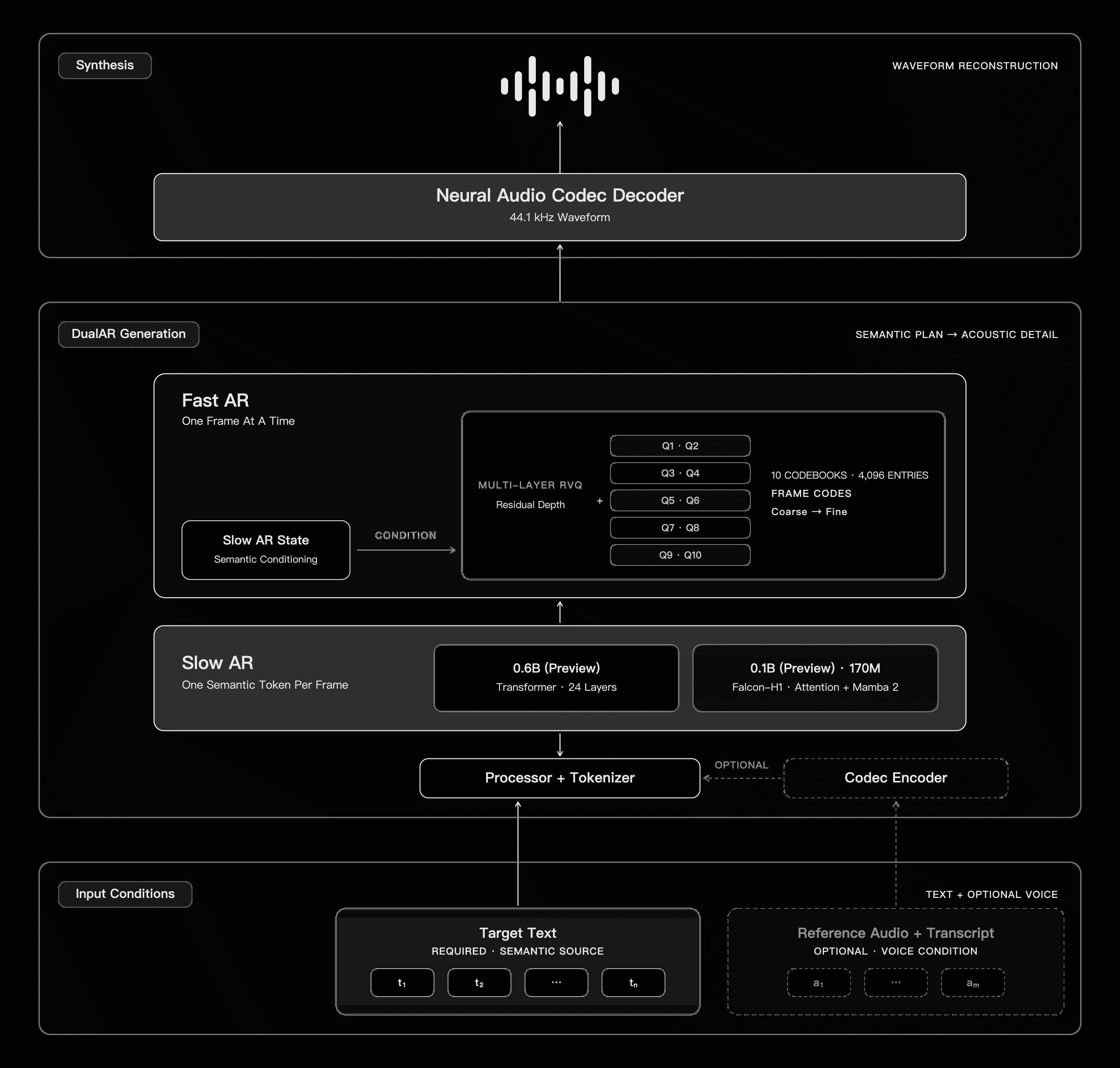 Audio8 TTS technical architecture